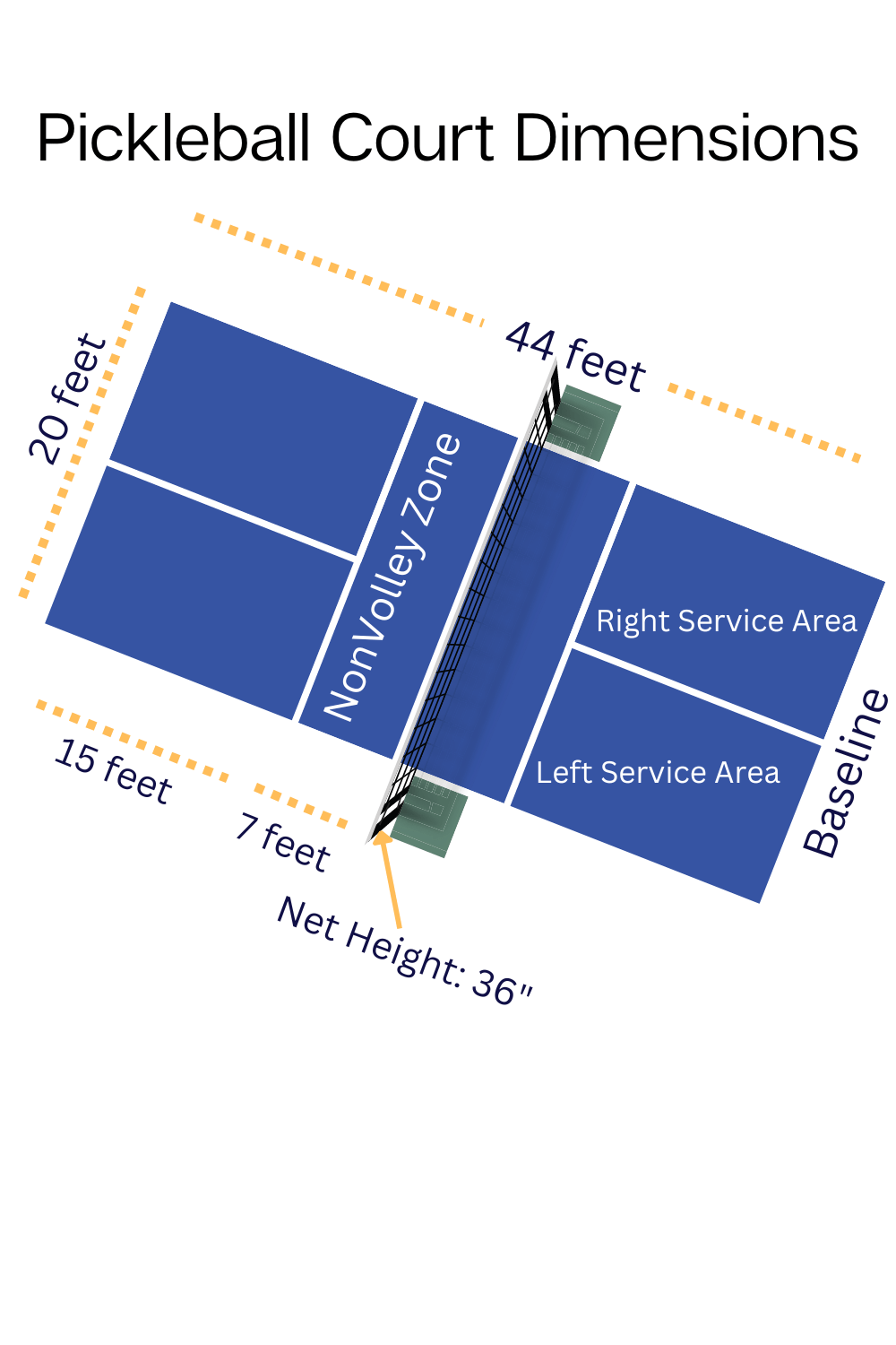 picture of pickleball court dimensions with names